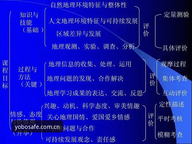 yobo体育唯一入口 yobo体育唯一入口实用指南:安全直达通道的创新探索与必备知识
